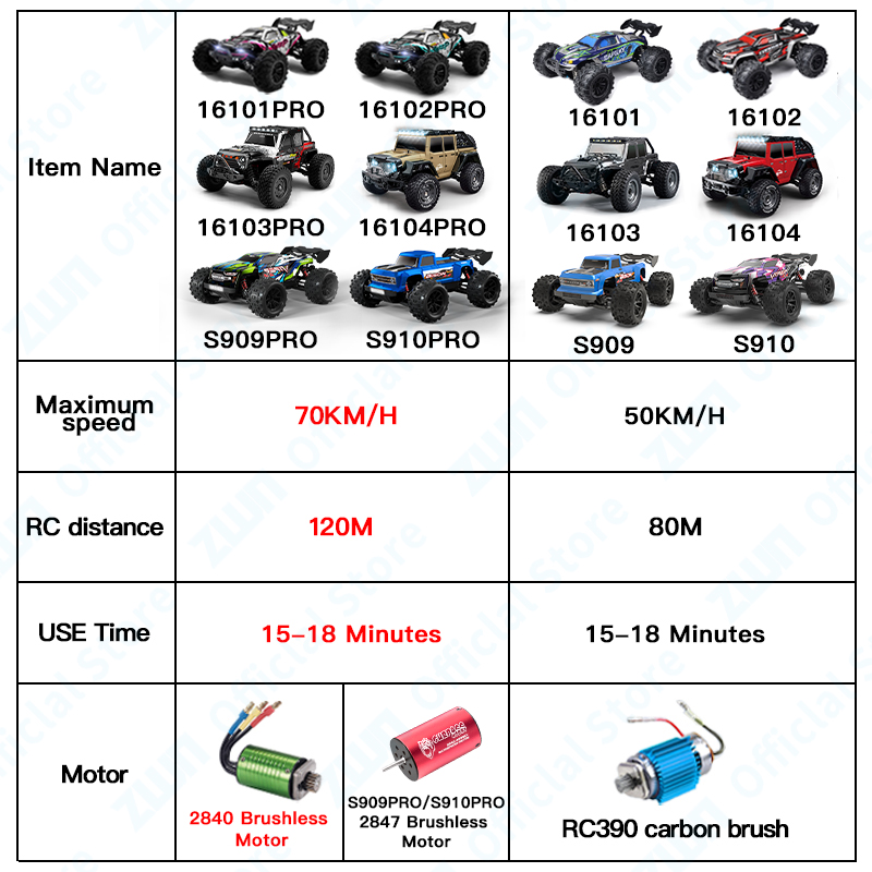 ZWN 1:16 70KM/H أو 50KM/H 4WD  - مراجعة Kid Toys And More وسعره